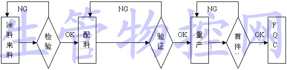 喷涂品质控制管理制度