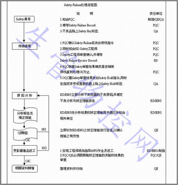 异常处理流程