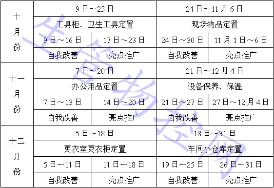 生产现场管理改进方案时间安排