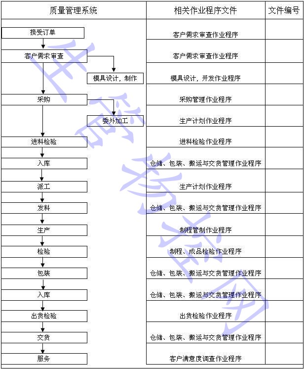 品质规划流程图