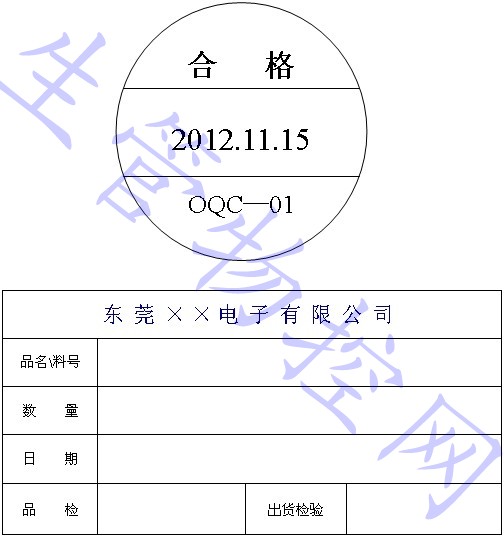 出货检验作业程序