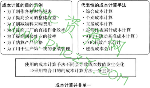 成本计算并非单一