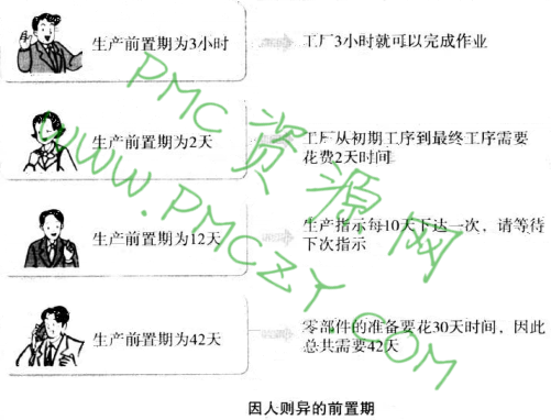 因人而异的前置期