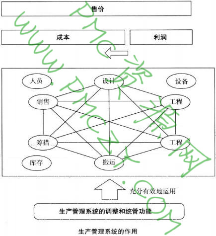 <a  data-cke-saved-href=https://www.sgwk.info/productioncontrol/ href=https://www.sgwk.info/productioncontrol/ target=_blank >生产管理</a>系统的作用