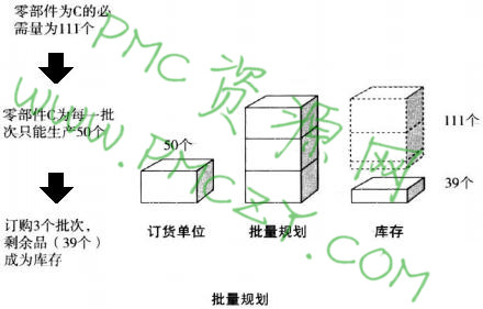 批量规划