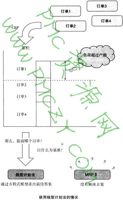 使用线型计划法的情况