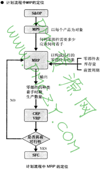 RCCP（粗略产能计划）