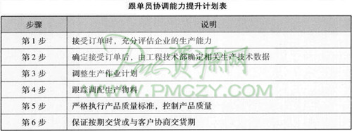 跟单员协调能力提升计划表