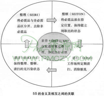 生产订单生产中的看板管理