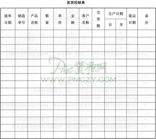 与客户部协调交货期