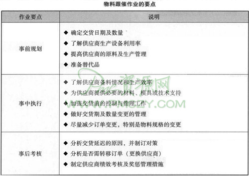 物料跟催作业的要点