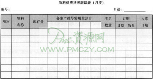 物料供应状况跟踪表（月度）