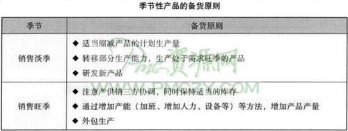 适当备货，以应对订单变化
