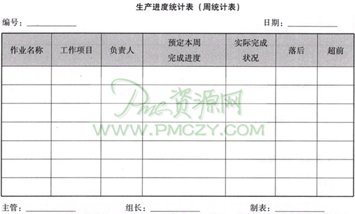 生产进度统计表(周统计表)
