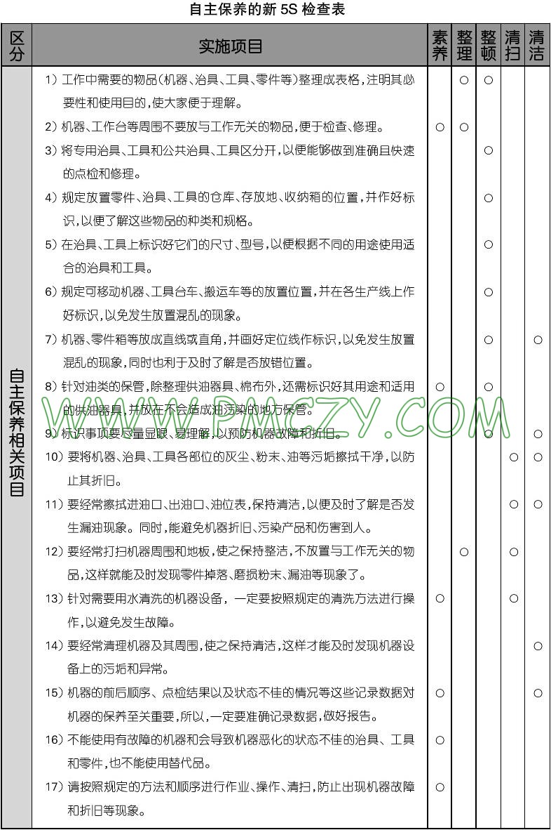 自主保养的新5S检查表