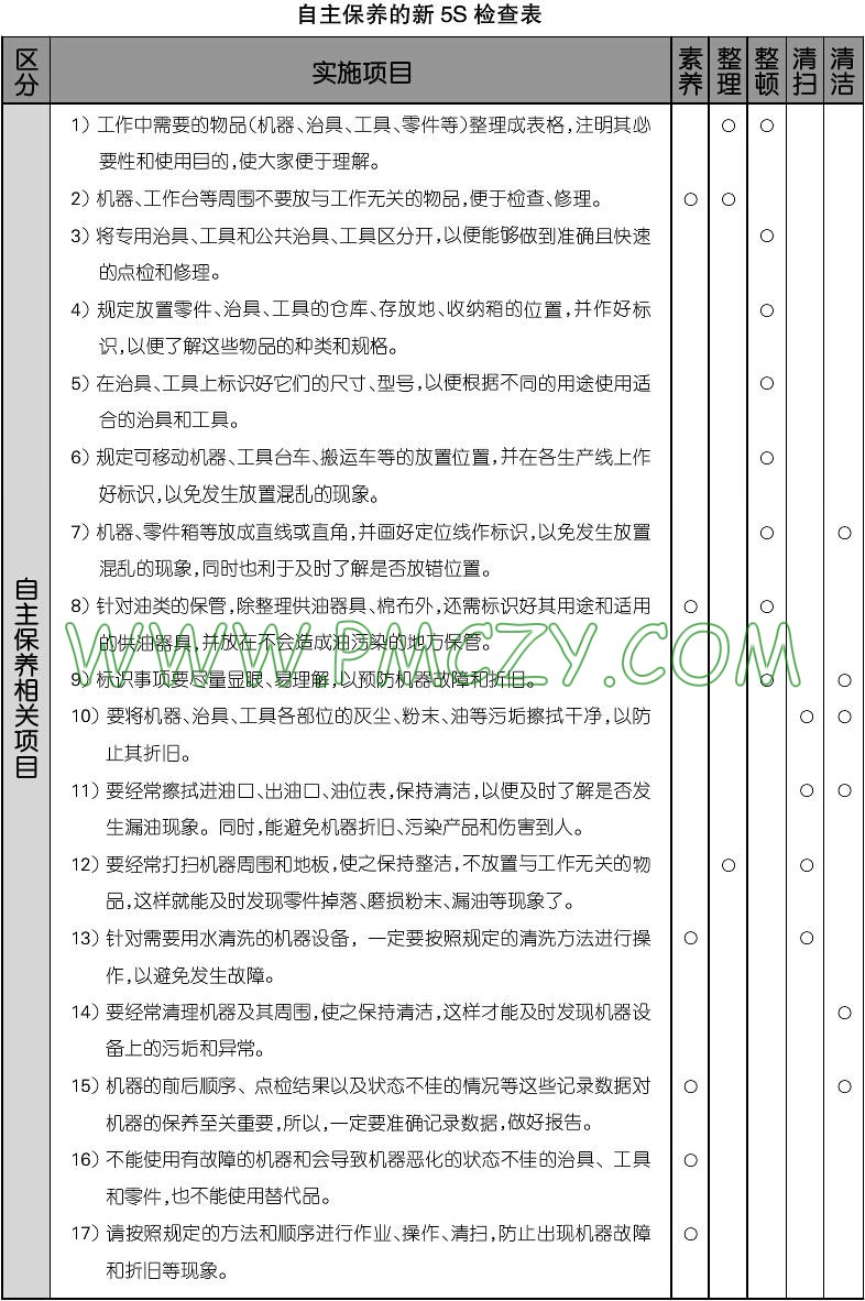 自主保养的新5S检查表