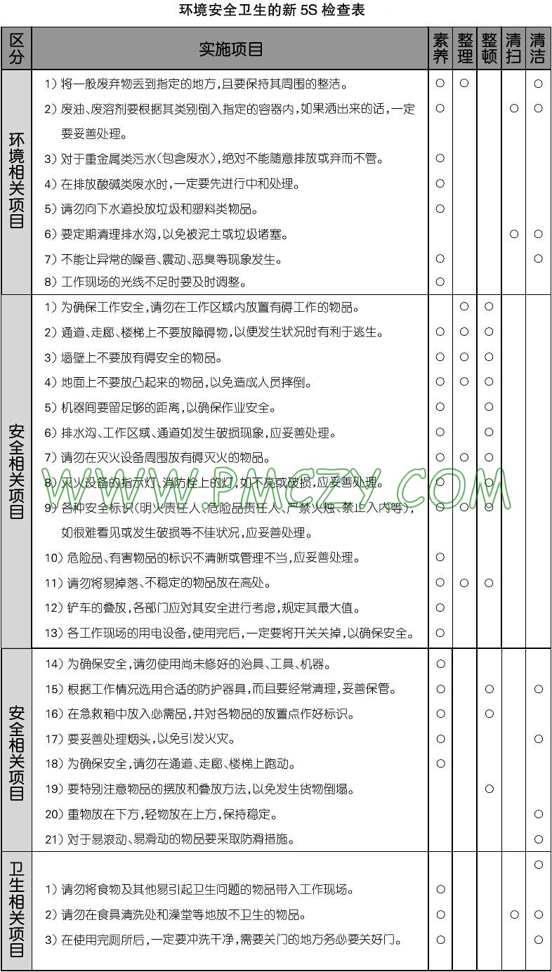 环境安全卫生的新5S检查表