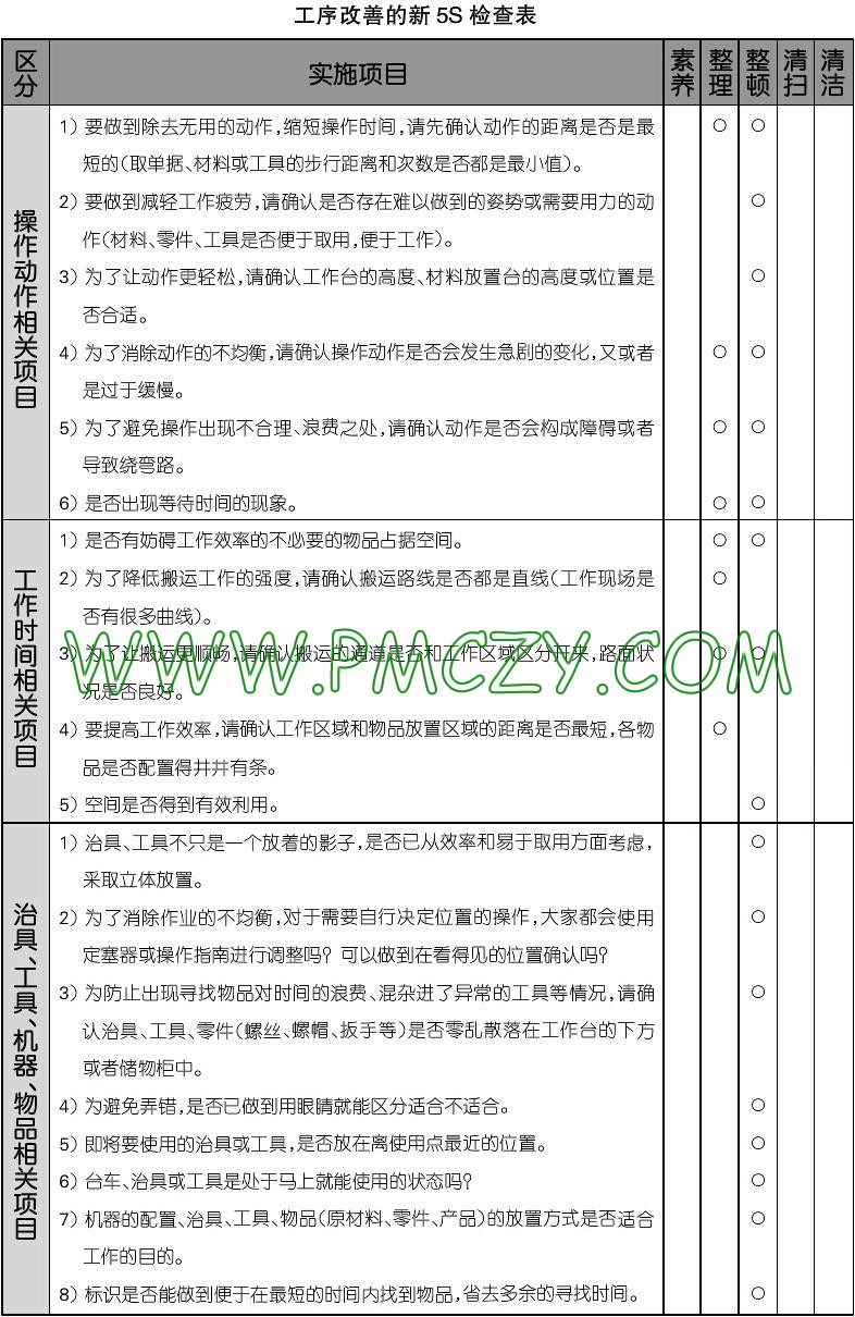 工序改善的新5S检查表