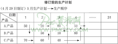 修订前的生产计划