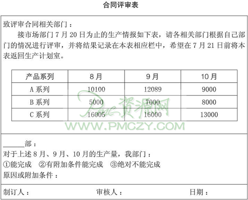 合同评审表