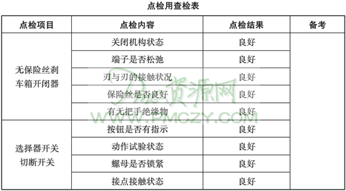 点检用查检表