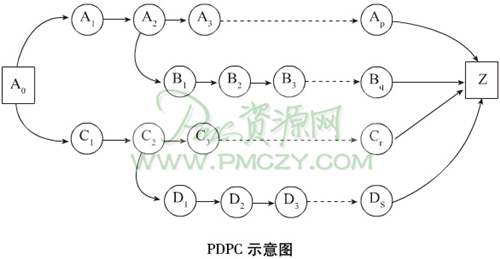 PDPC示意图