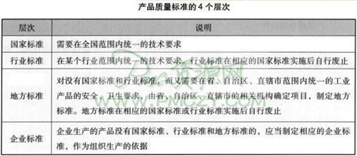 产品质量标准的4个层次