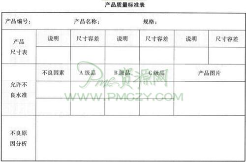 产品质量标准表