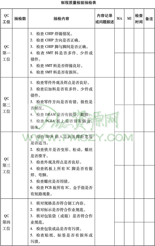 制程质量检验抽检表