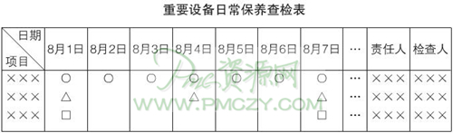 重要设备日常保养检查