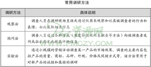 常用调研方法