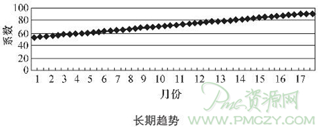 长期趋势