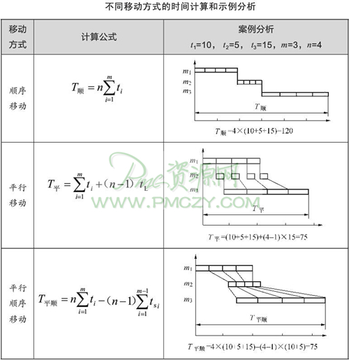 不同移动方式的时间计算和示例分析