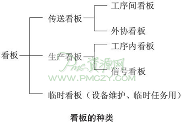 落实JIT生产计划的重要手段——看板管理