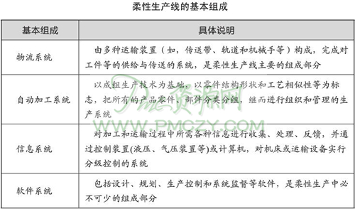 柔性生产线的基本组成