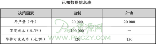 已知数据信息表