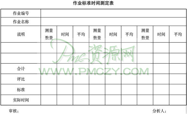 作业标准时间测定表