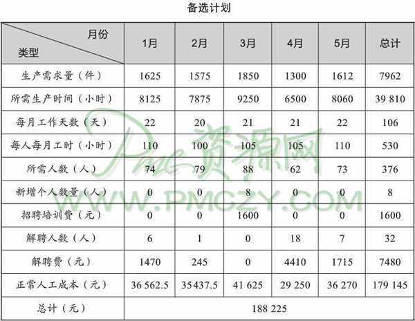 备选计划