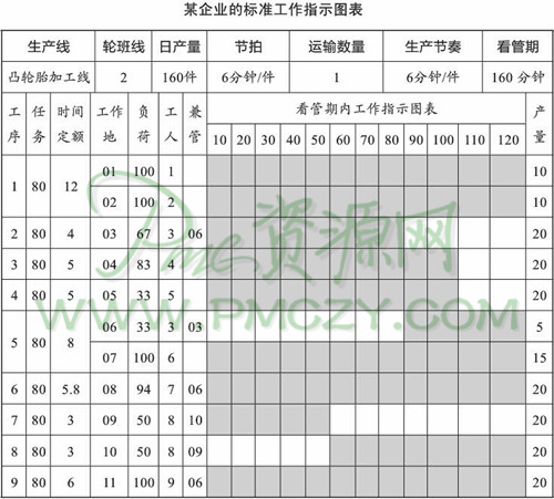 某企业的标准工作指示图表