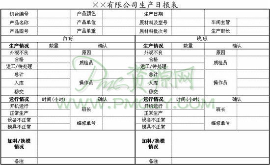 生产日报表