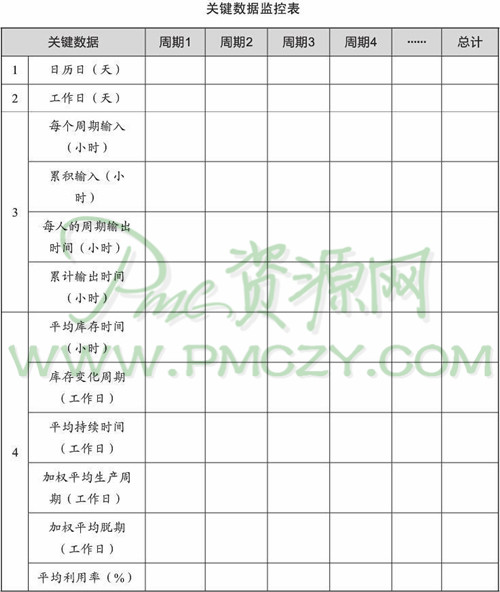 关键数据监控表