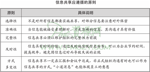 信息共享应遵循的原则