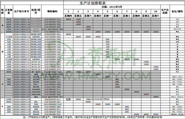 生产计划排程表