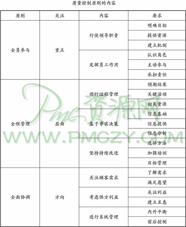 质量控制原则的内容