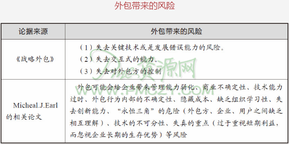 生产外部供应的六点风险分析