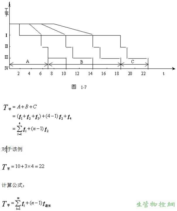 平行移动的加工生产周期