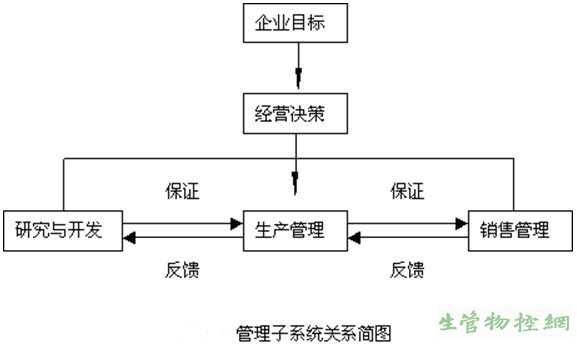 生产运作管理的地位