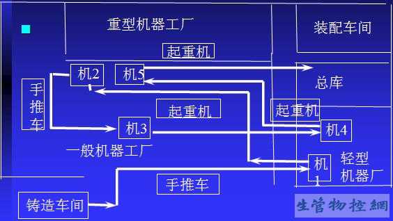 改进实例