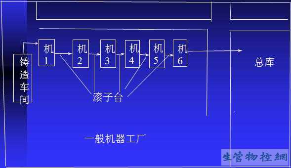 改进实例