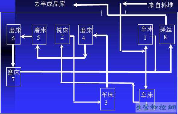 改进实例